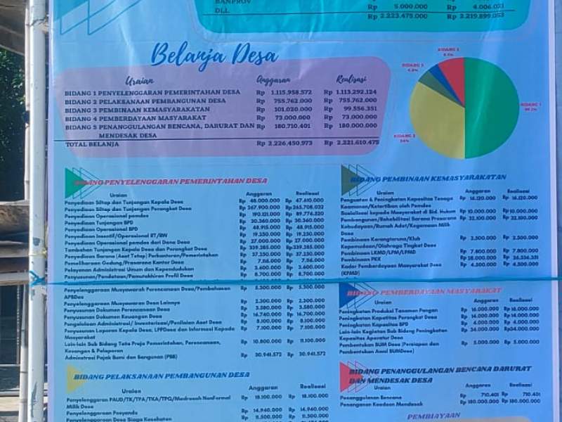 Realisasi APBDes Guci TA 2023