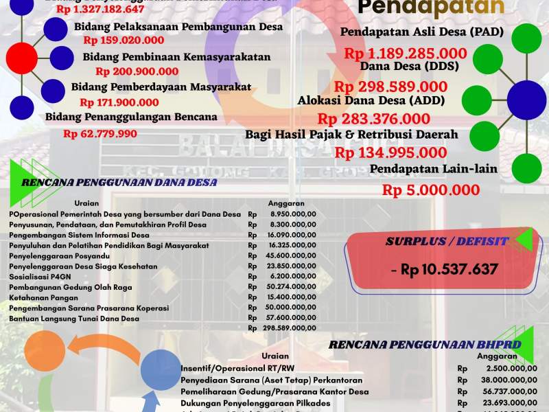 INFO GRAFIS APBDES 2026