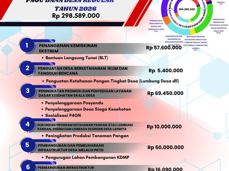 Info grafis RPD DD 2026